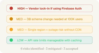 risk analysis